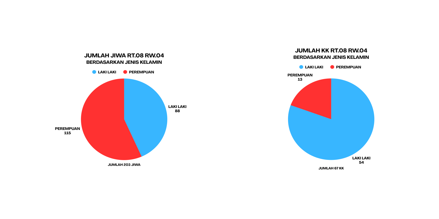 jiwa rt8