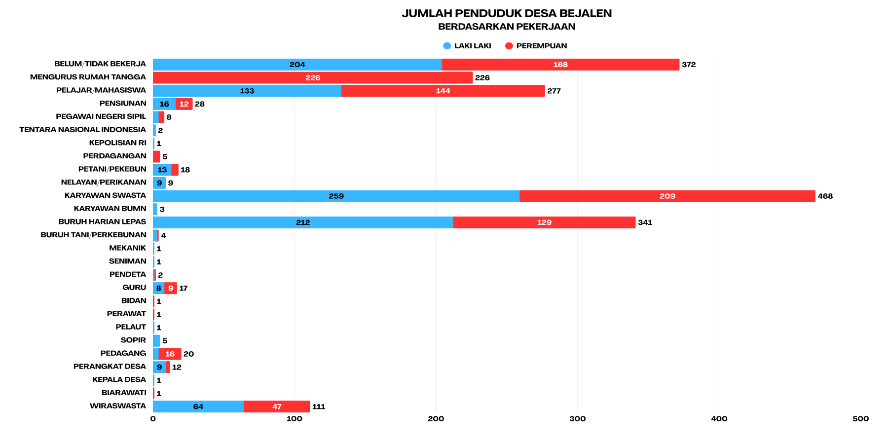 pekerjaan desa