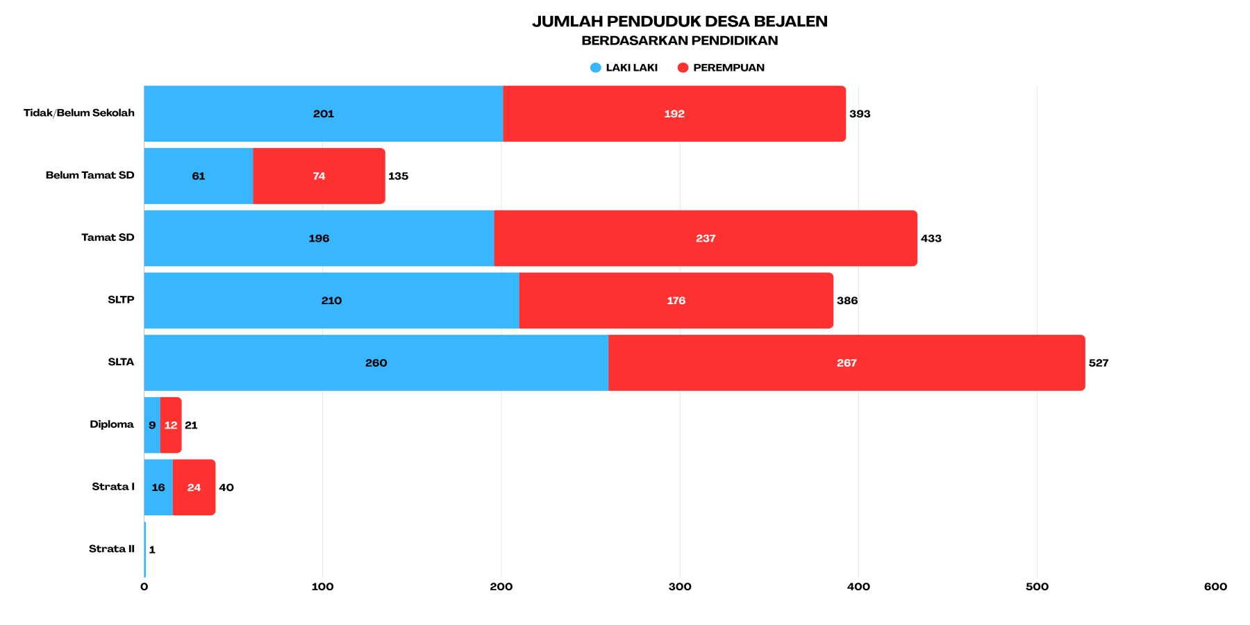 pendidikan desa