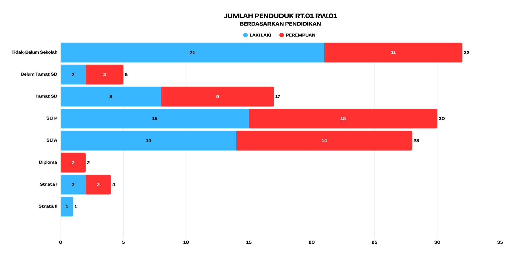 pendidikan rt1