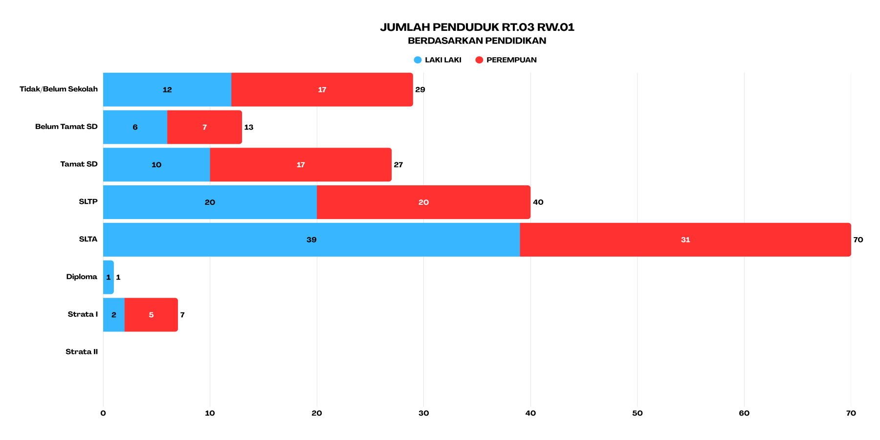 pendidikan rt3