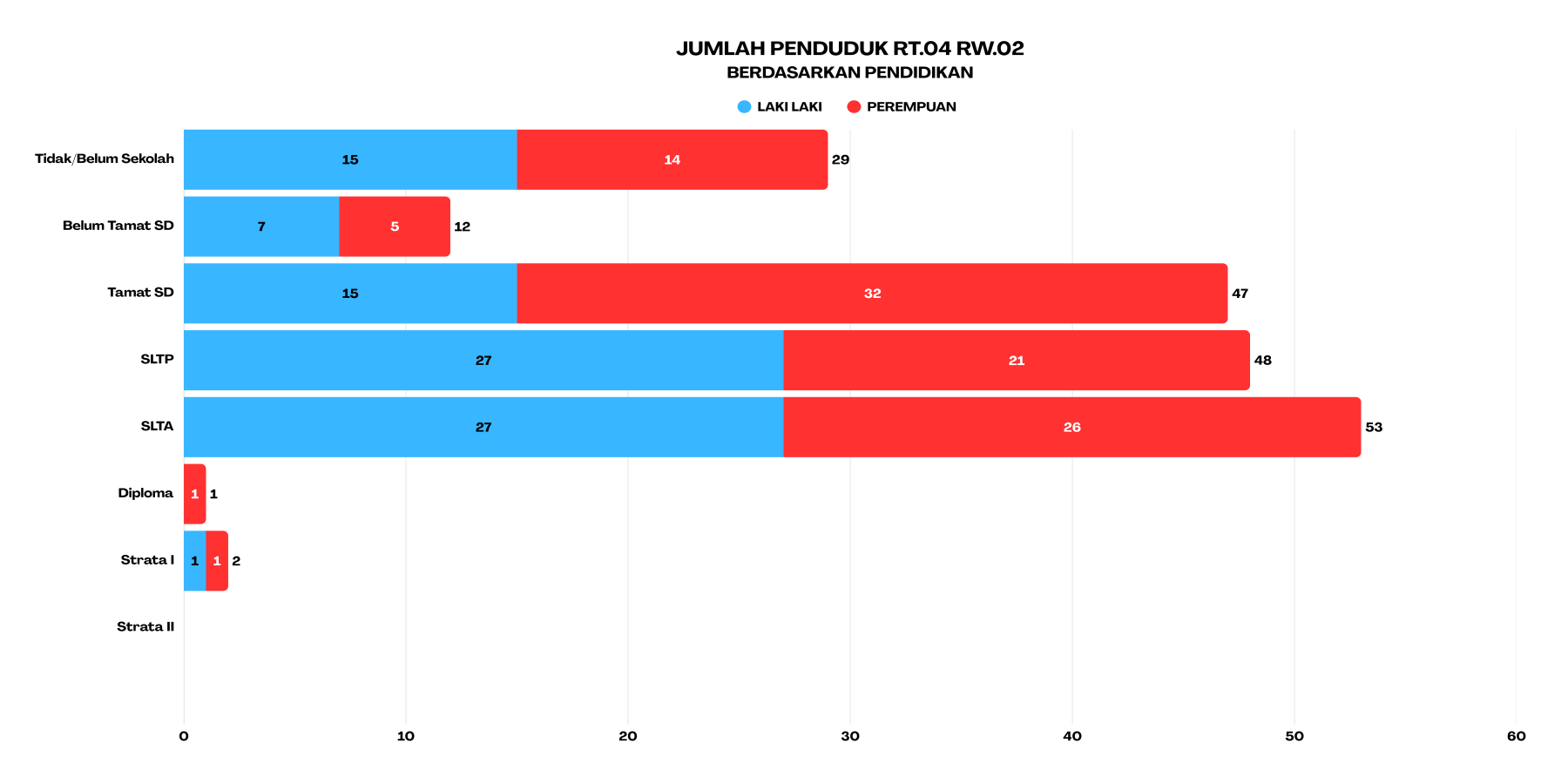 pendidikan rt4