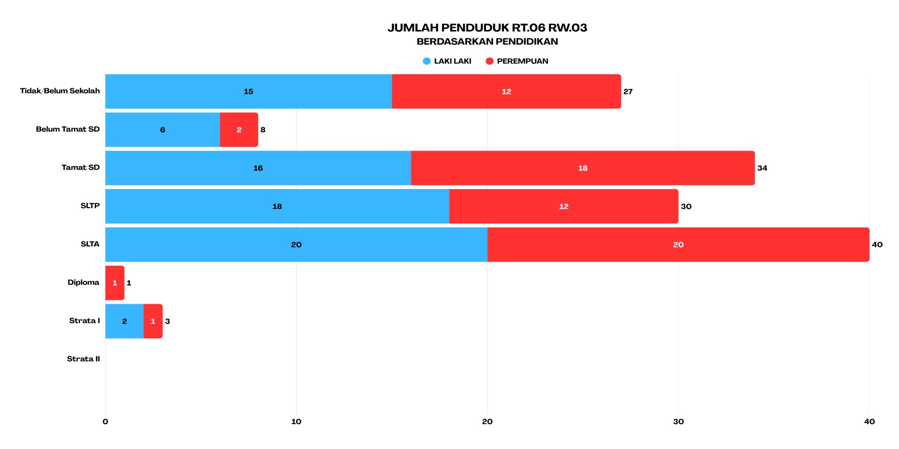pendidikan rt6