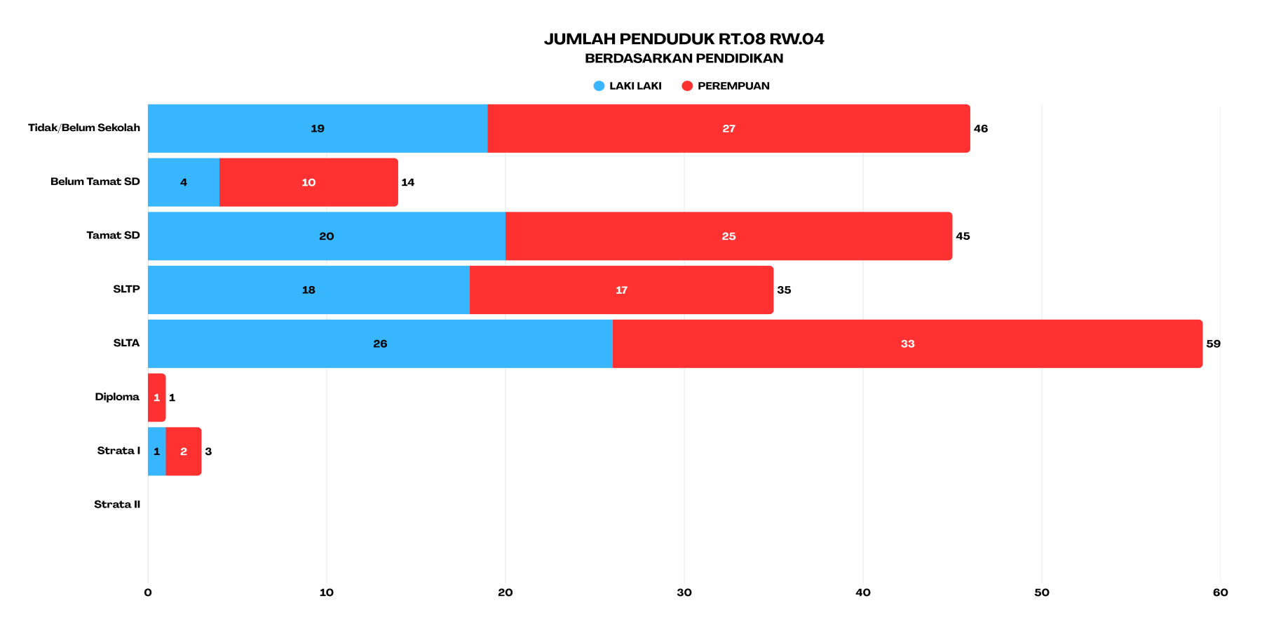 pendidikan rt8
