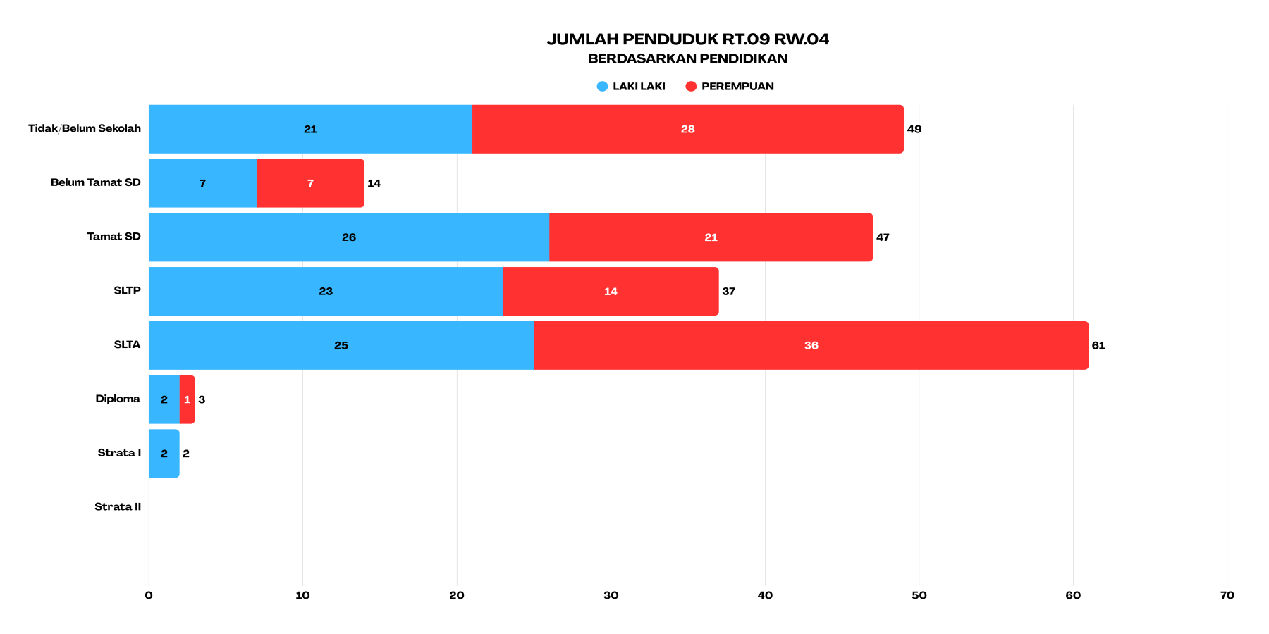 pendidikan rt9
