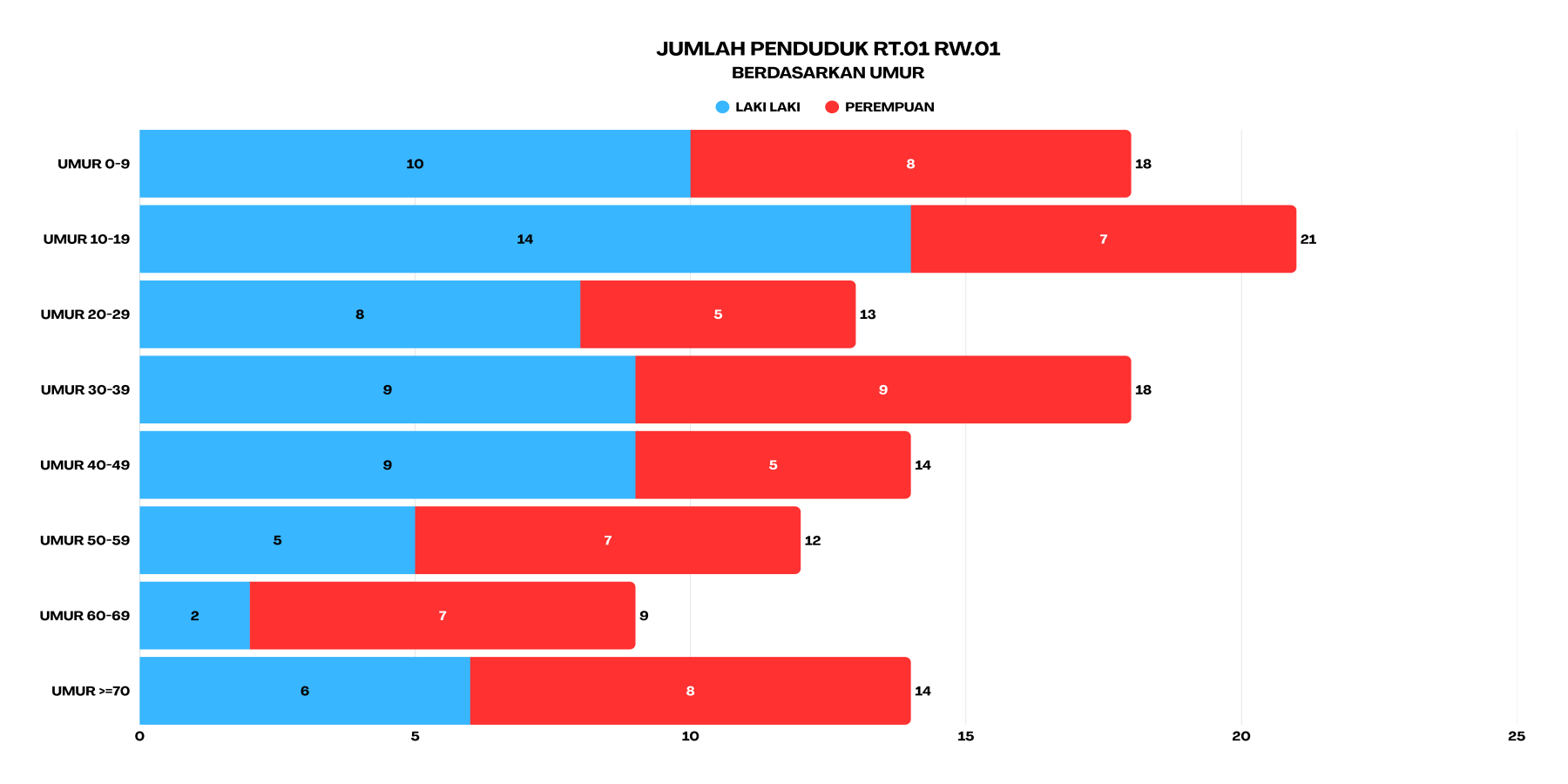 umur rt1