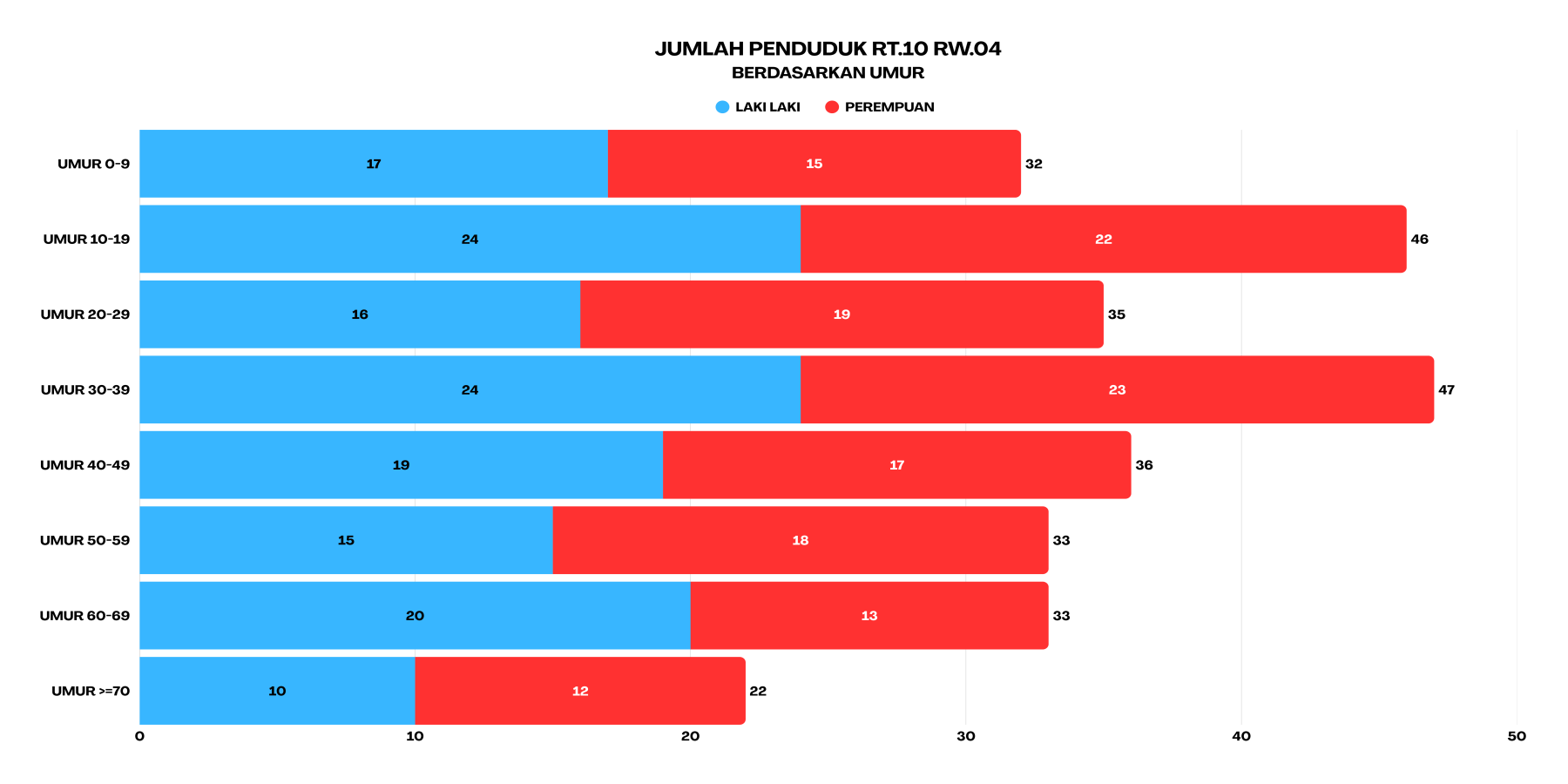 umur rt10
