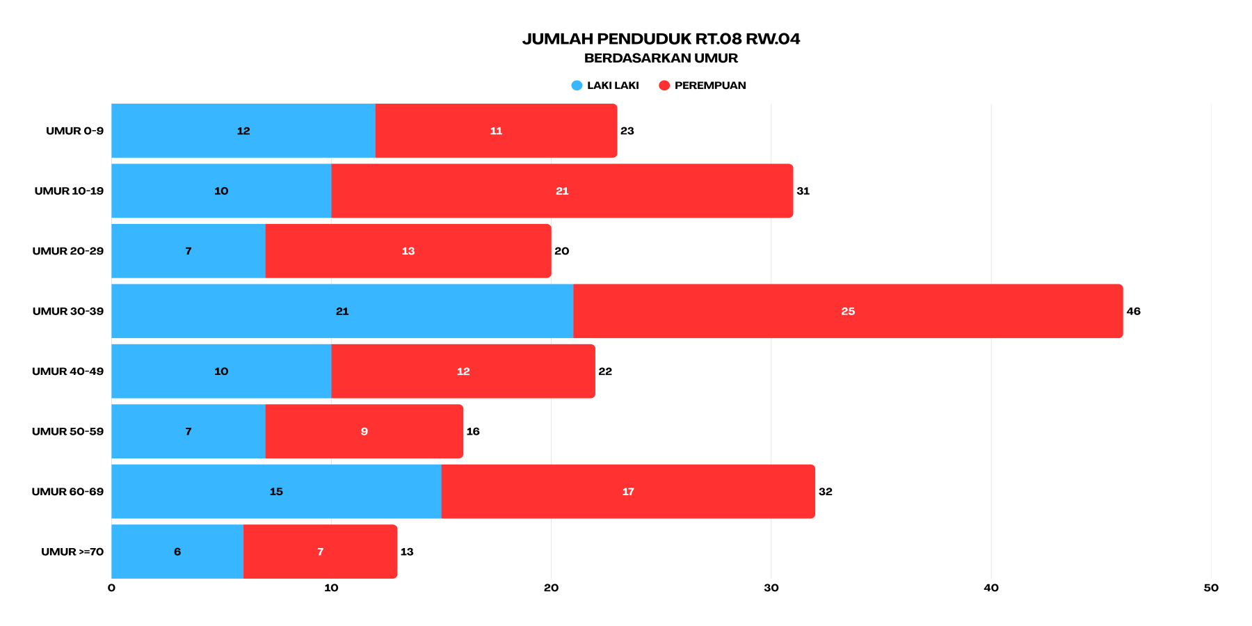 umur rt8