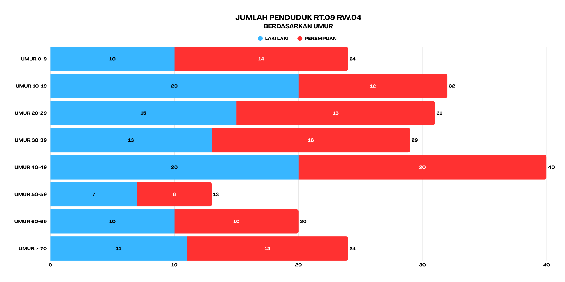 umur rt9