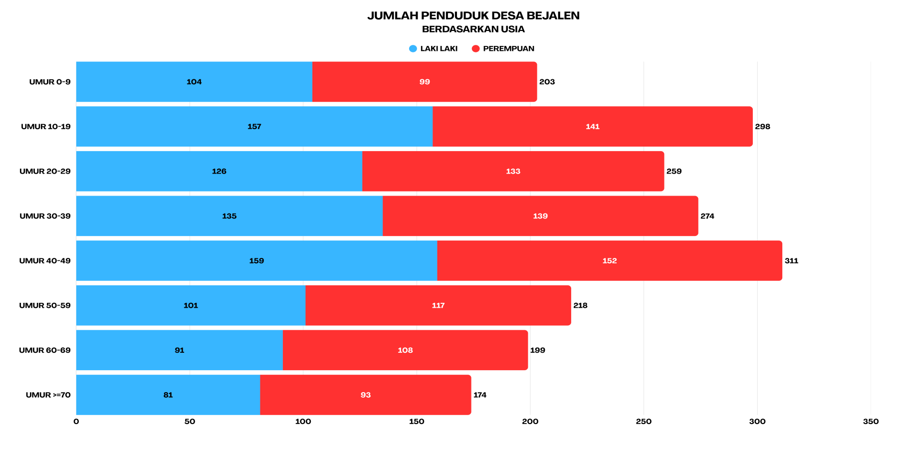 usia desa