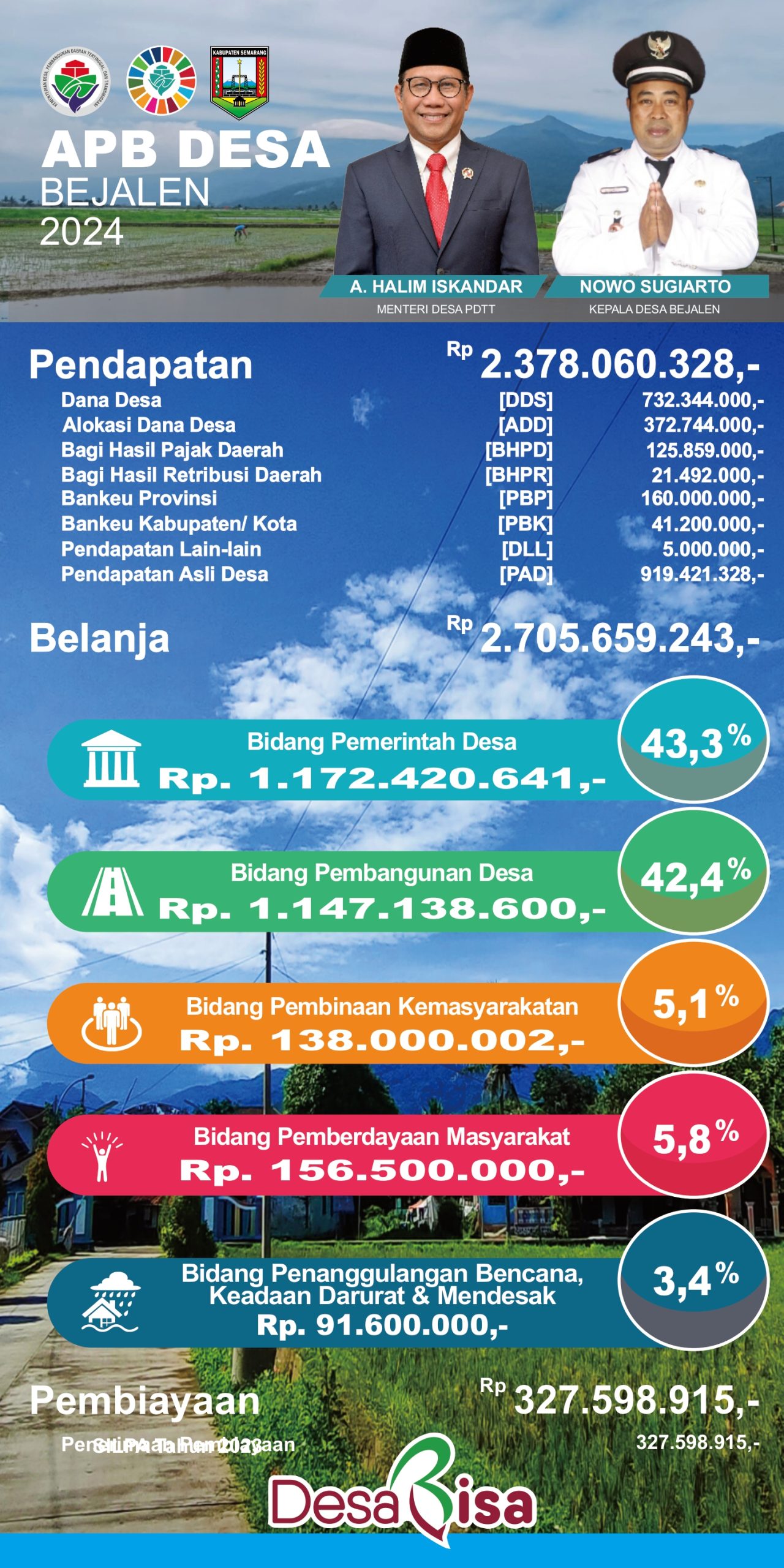 apbdes 2024 jadi
