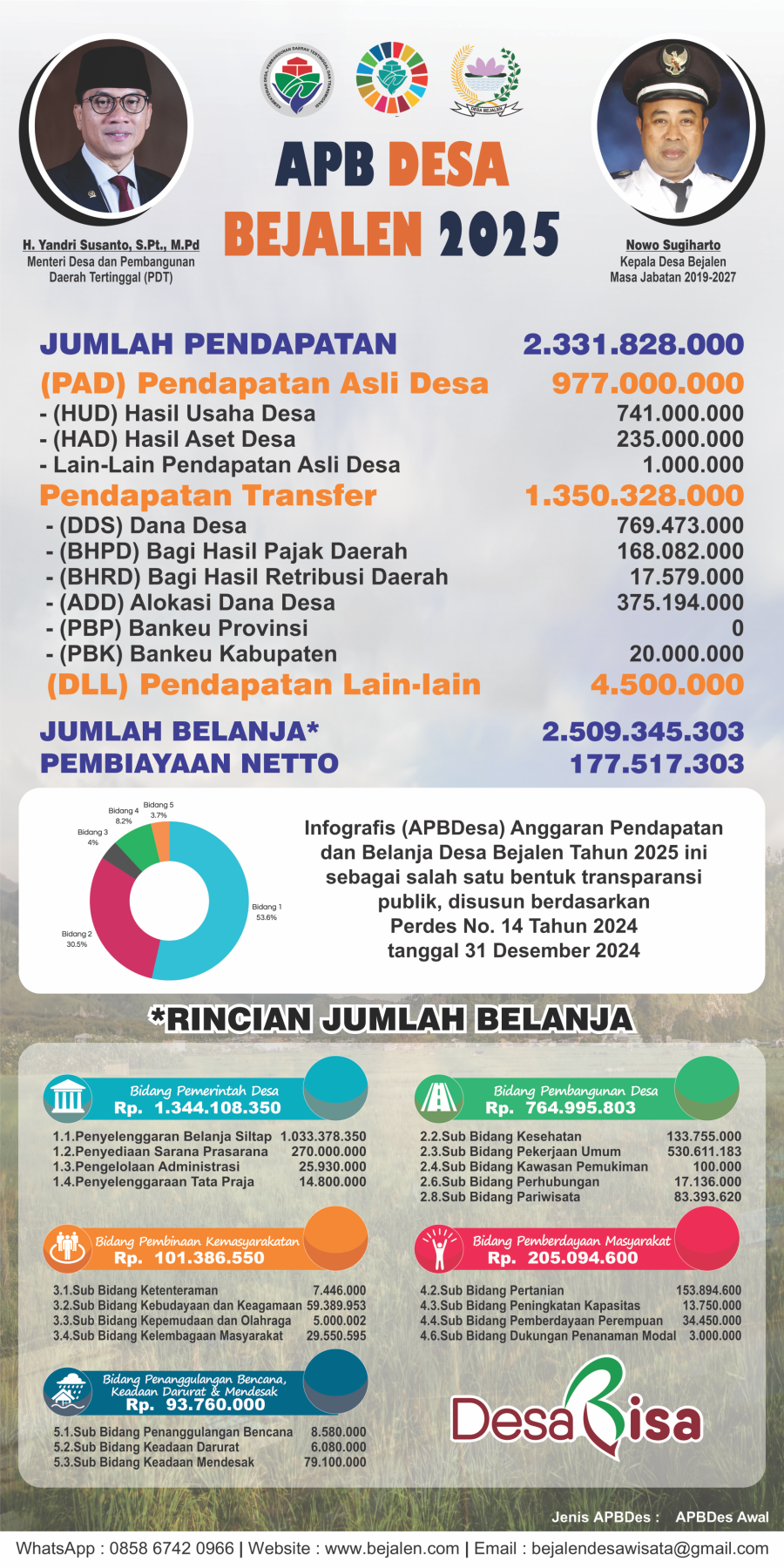 apbdes 2025